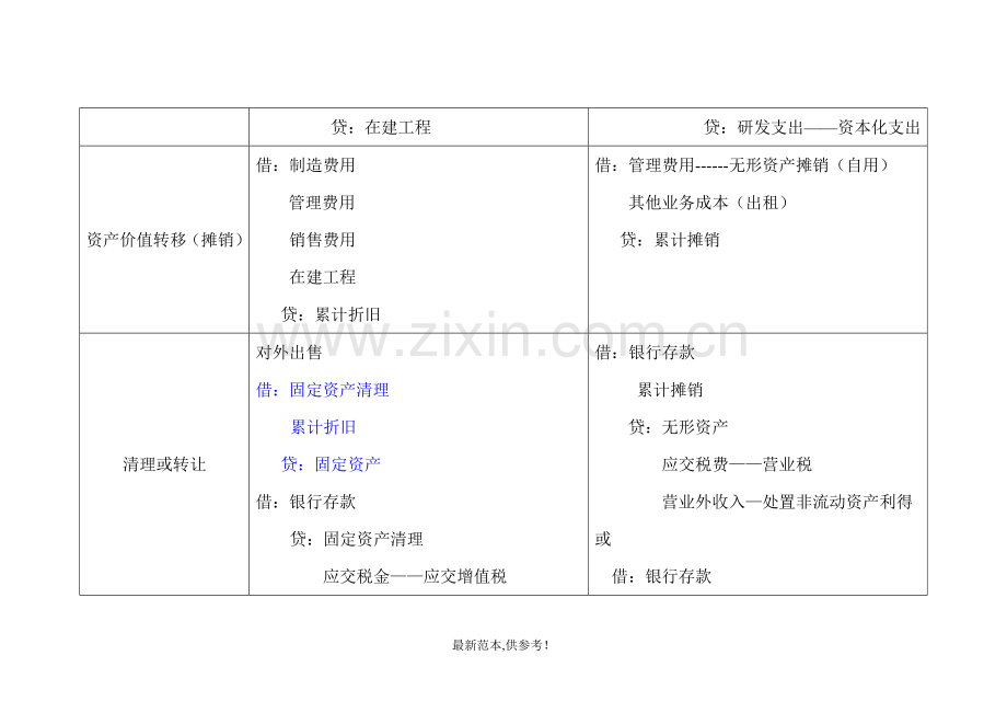 固定资产与无形资产的账务处理.doc_第2页