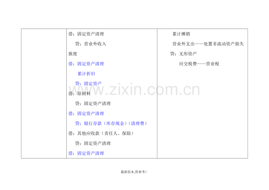 固定资产与无形资产的账务处理.doc_第3页