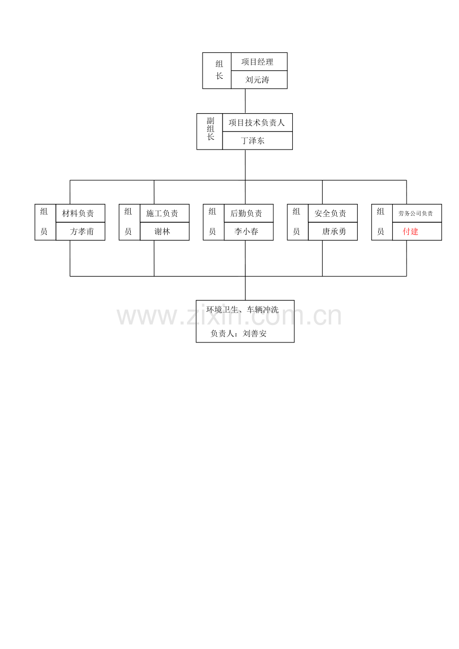 建筑施工扬尘污染控制方案.doc_第2页