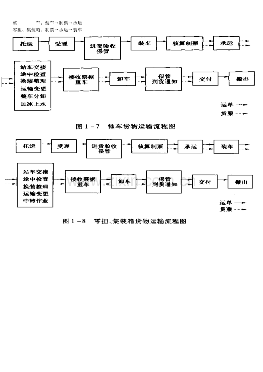 货运组织期末复习重点-3铁路货物运输的基本作业.doc_第3页