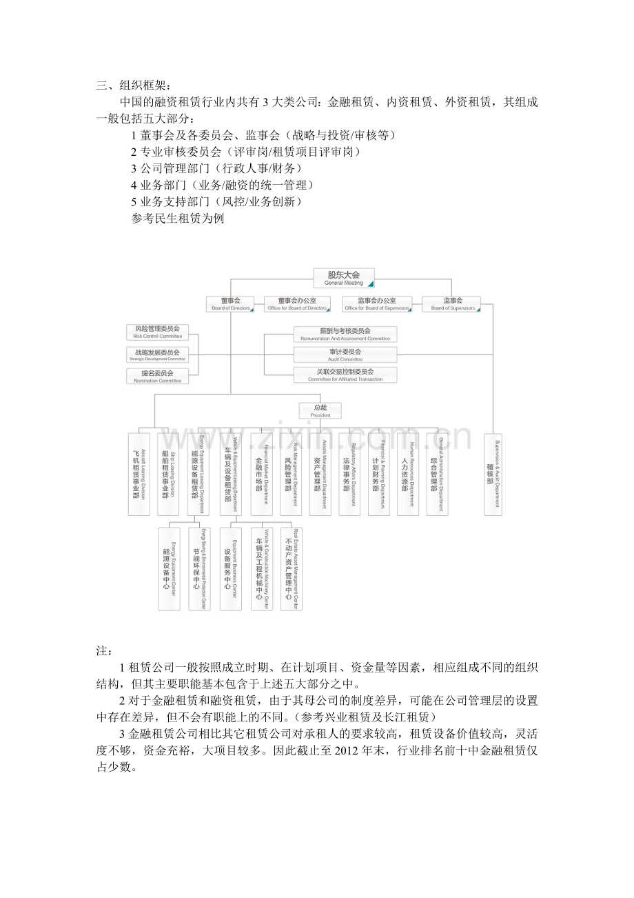 融资租赁业务背景调查.doc_第2页