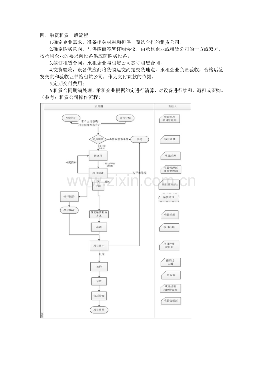 融资租赁业务背景调查.doc_第3页