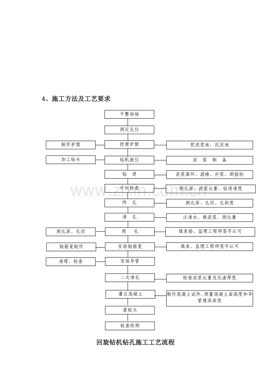 回旋钻灌注桩施工工艺.doc_第2页