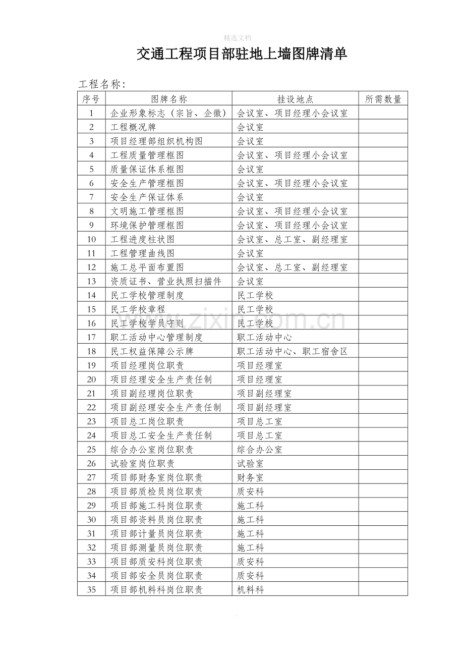 项目部驻地上墙图牌清单.doc_第1页