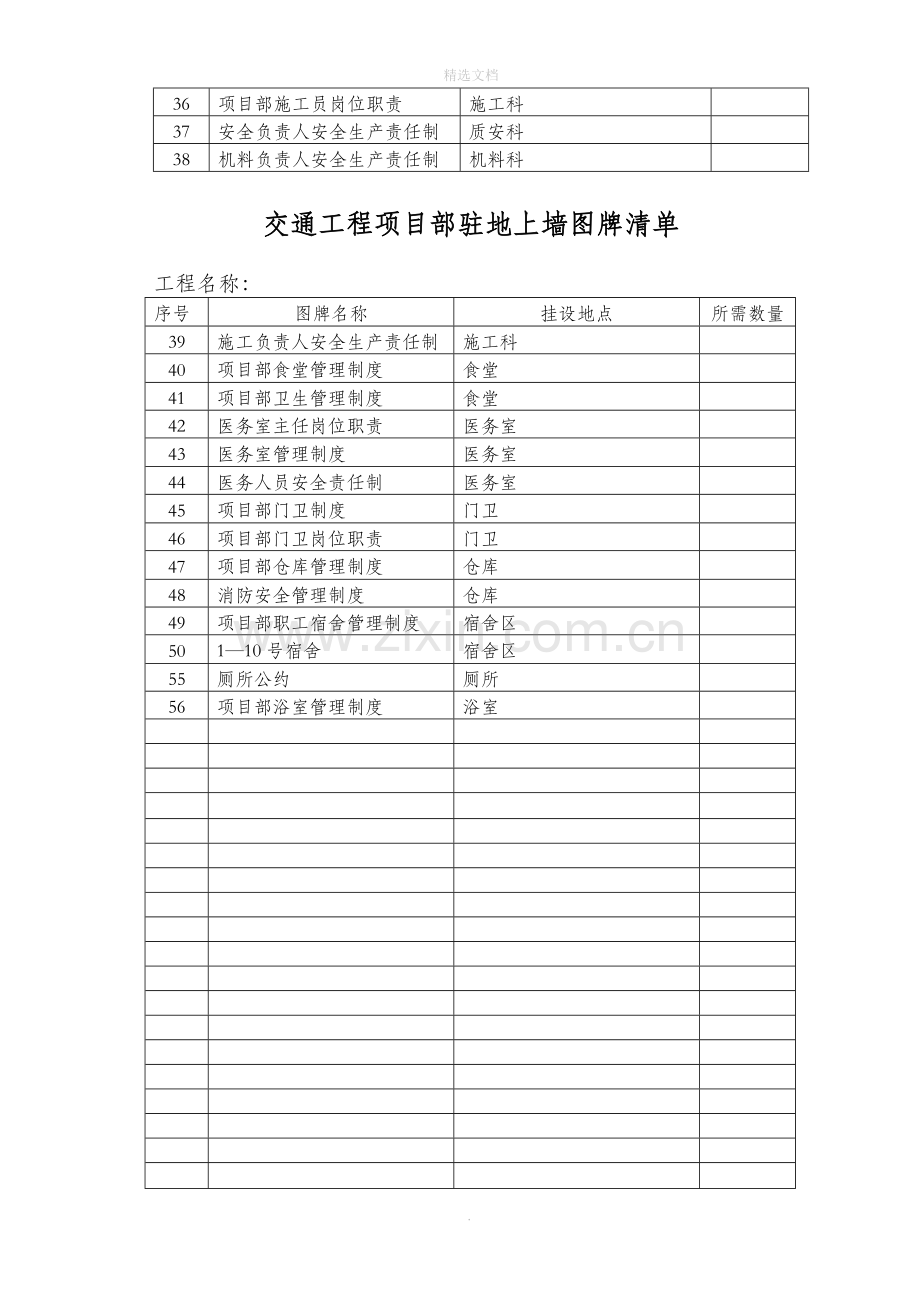 项目部驻地上墙图牌清单.doc_第2页