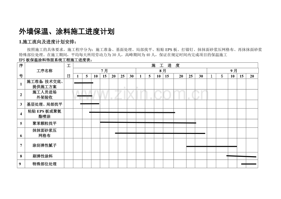 1.外墙外保温施工进度计划.doc_第1页