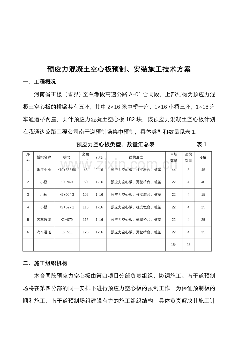 预应力混凝土空心板预制、安装施工技术方案.doc_第1页