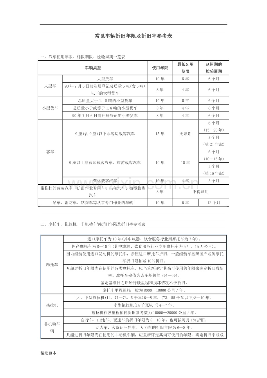 常见车辆折旧年限及折旧率参考表.doc_第1页