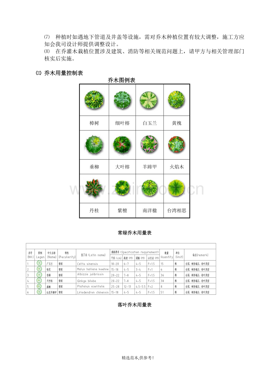 景观植物配置设计图文表格.doc_第2页