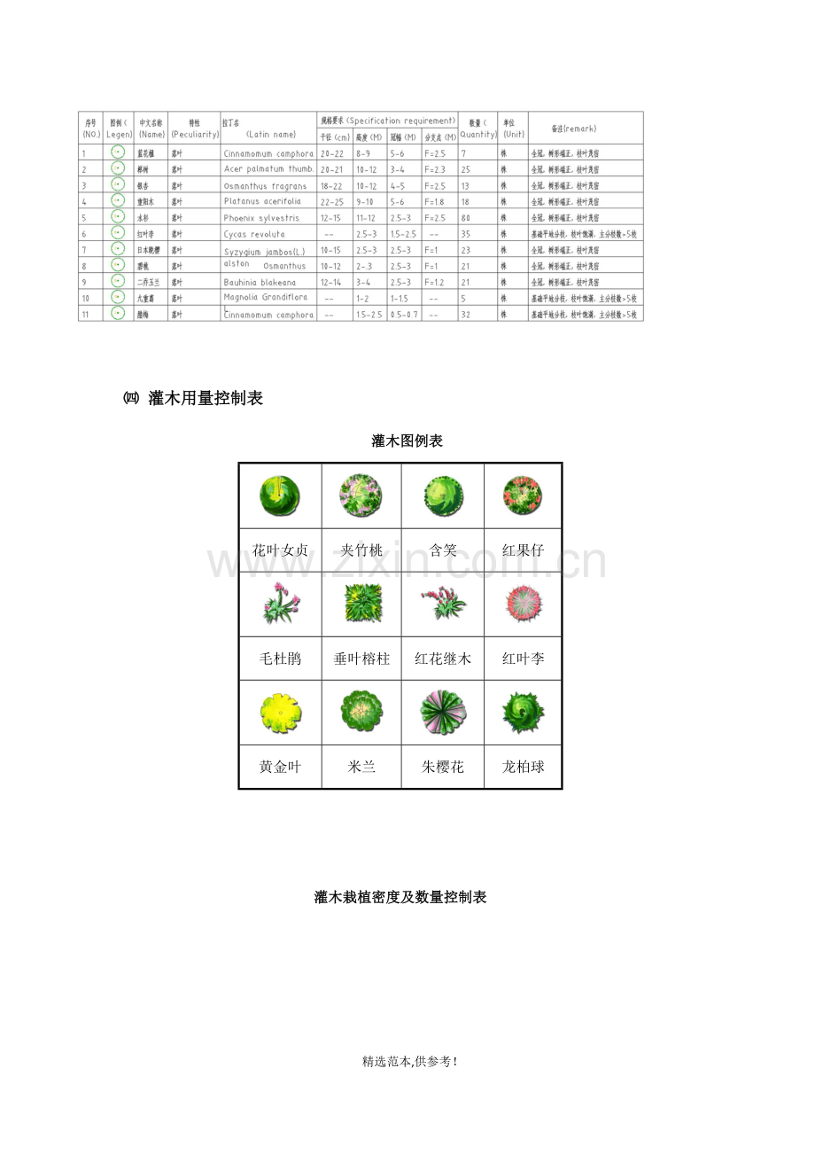 景观植物配置设计图文表格.doc_第3页