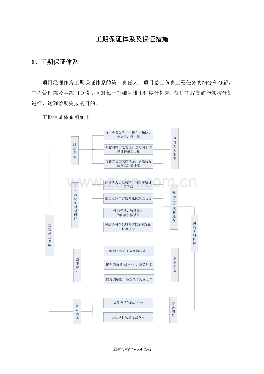 工期保证体系及保证措施.doc_第2页