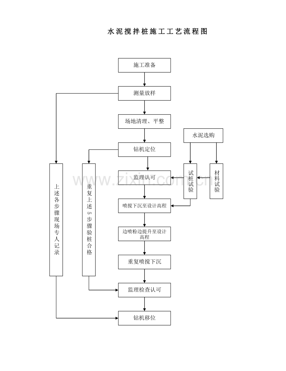 水泥粉喷桩施工技术方案.doc_第3页