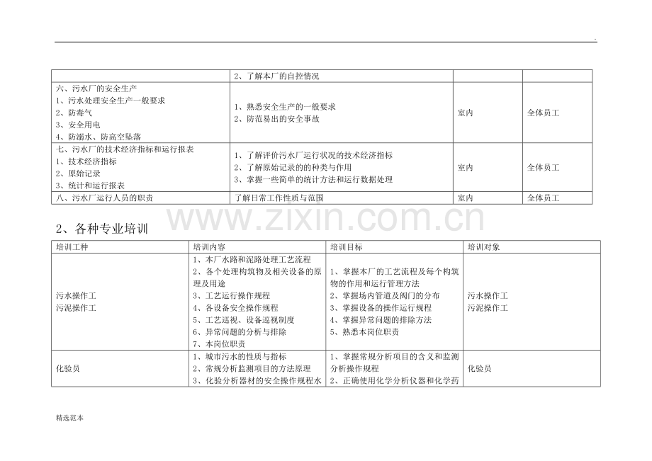 污水处理厂人员培训.doc_第2页