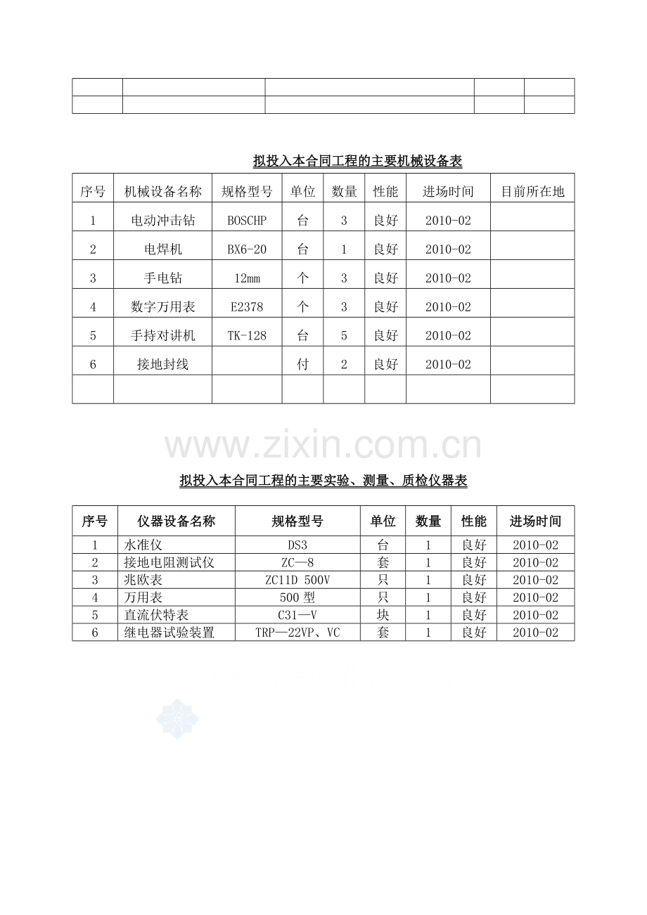 某工程室外箱式变电站安装施工方案.doc_第3页