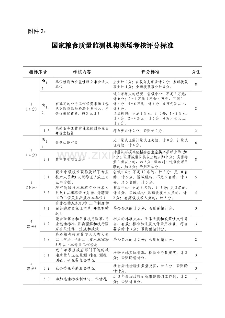 国家粮食质量监测机构现场考核评分标准..doc_第1页