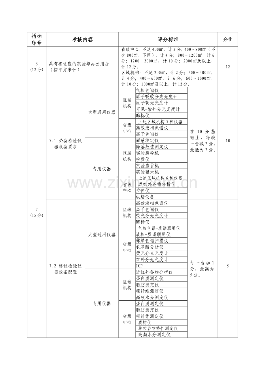 国家粮食质量监测机构现场考核评分标准..doc_第2页