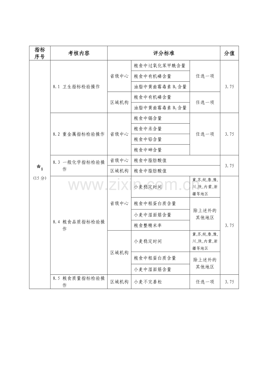 国家粮食质量监测机构现场考核评分标准..doc_第3页