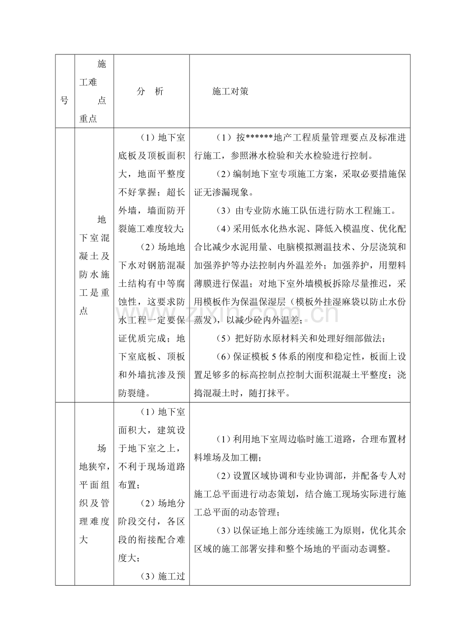 工程重点难点分析及对策.doc_第2页