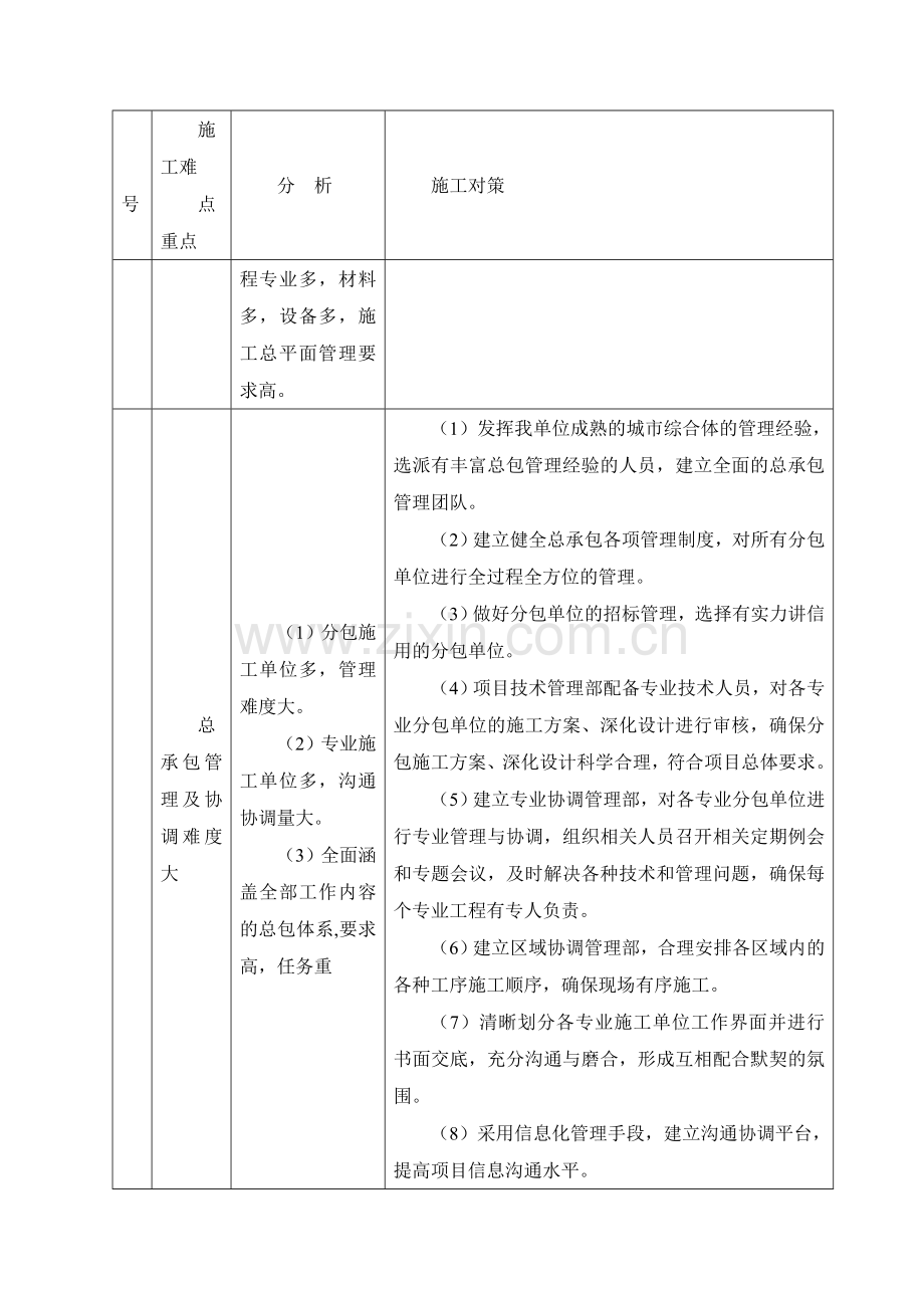 工程重点难点分析及对策.doc_第3页