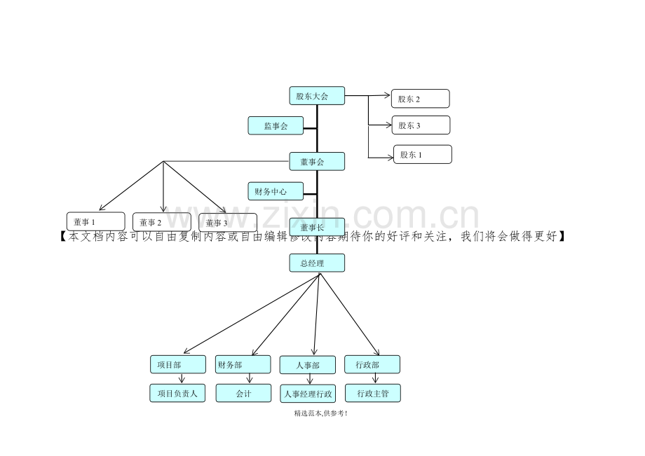 股东组织架构图.doc_第1页