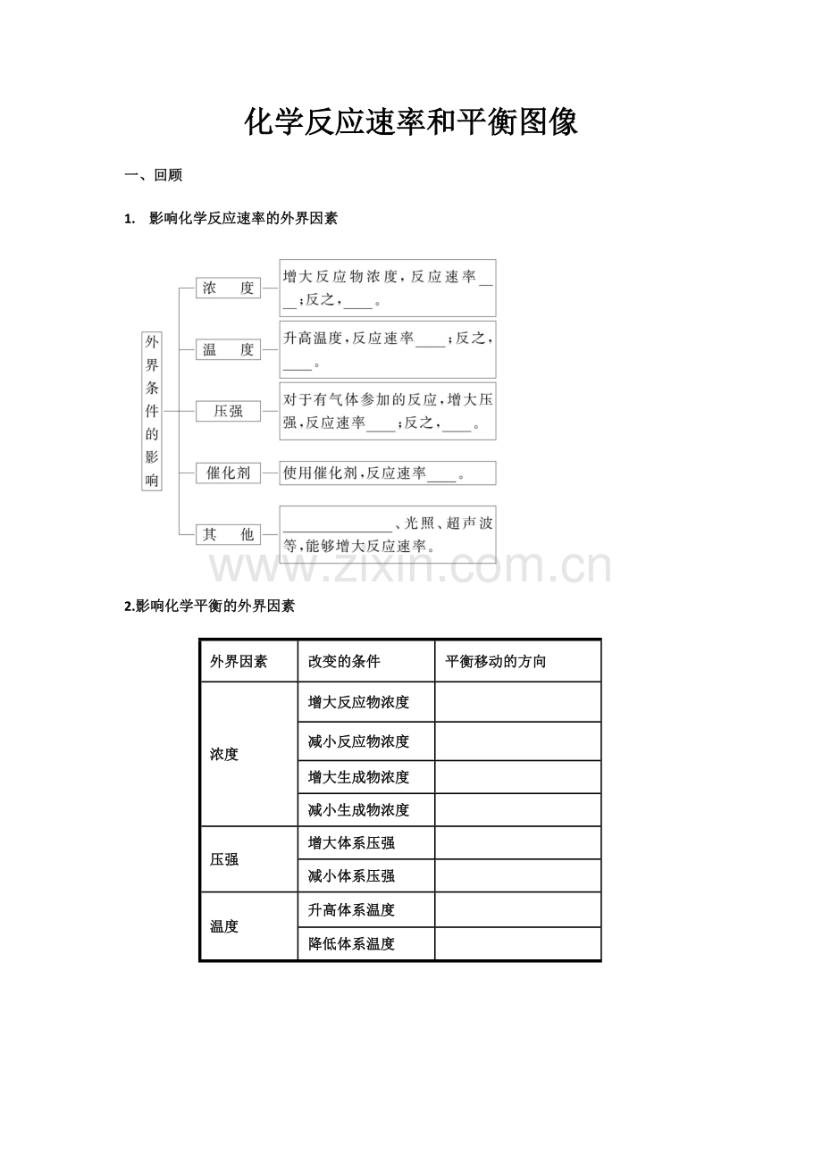 化学反应速率和平衡图像.docx_第1页