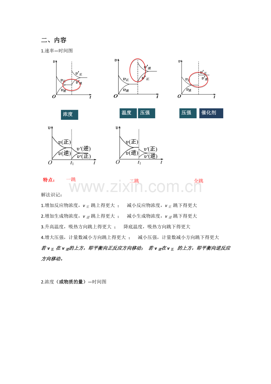 化学反应速率和平衡图像.docx_第2页