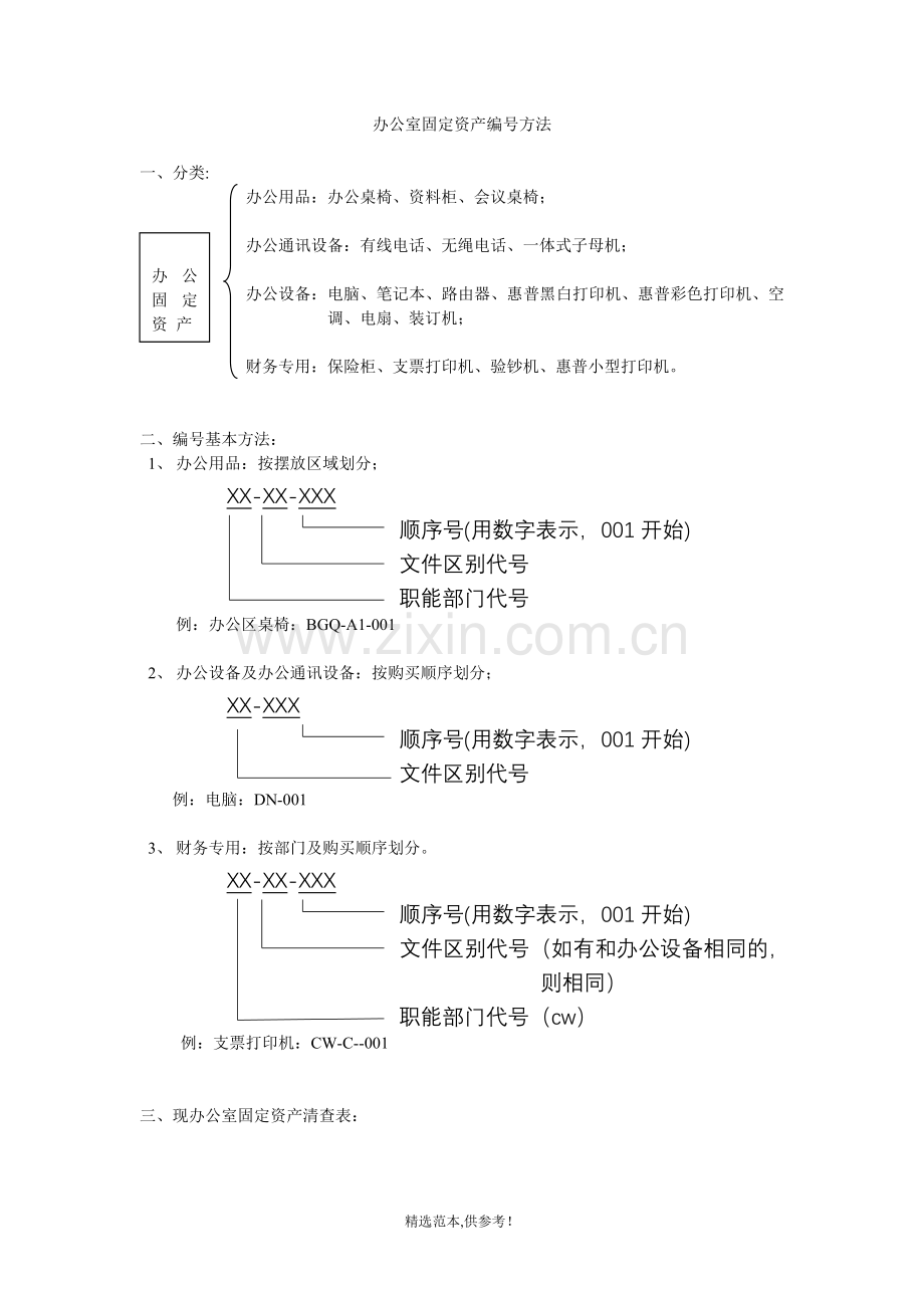 办公室固定资产编号方法.doc_第1页