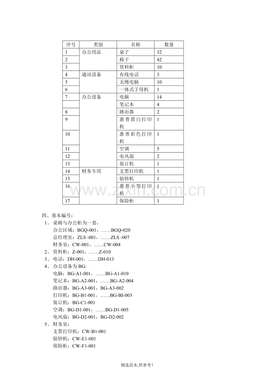 办公室固定资产编号方法.doc_第2页