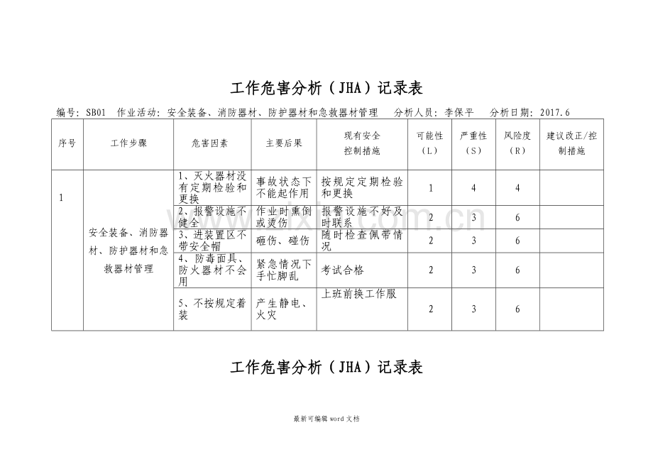 工作危害分析(JHA)记录表.doc_第1页