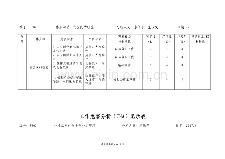 工作危害分析(JHA)记录表.doc_第2页