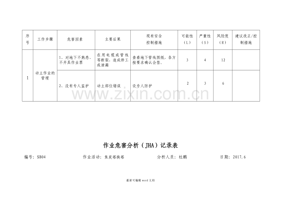 工作危害分析(JHA)记录表.doc_第3页