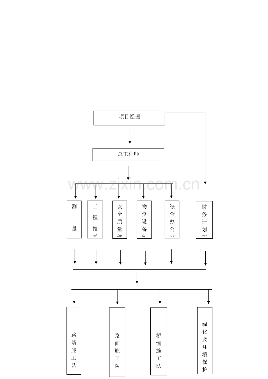 农村公路工程施工组织设计.docx_第2页