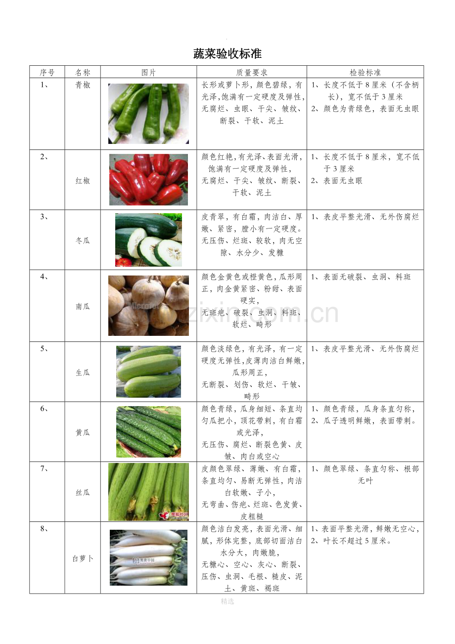 蔬菜验收标准(3)(2).docx_第1页