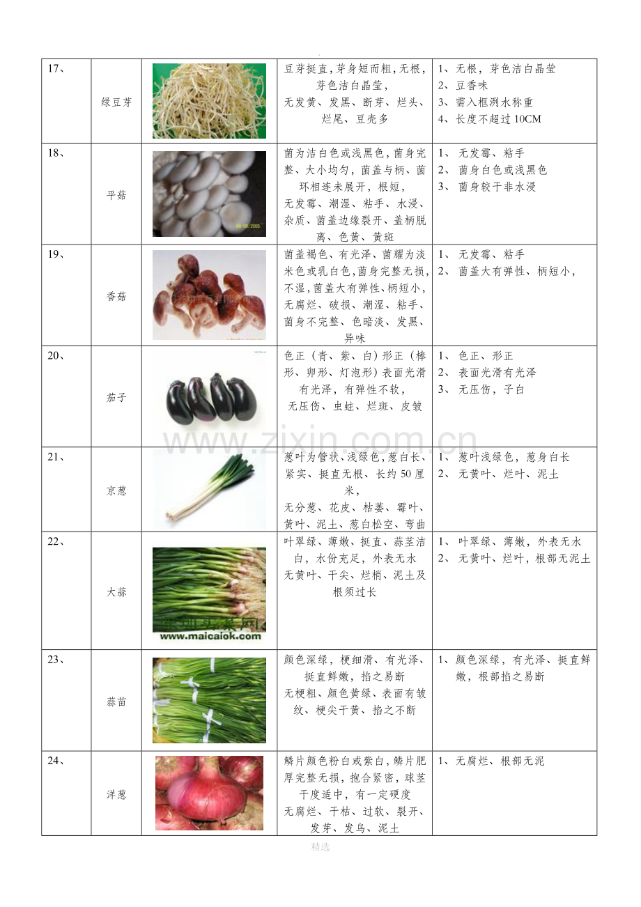 蔬菜验收标准(3)(2).docx_第3页