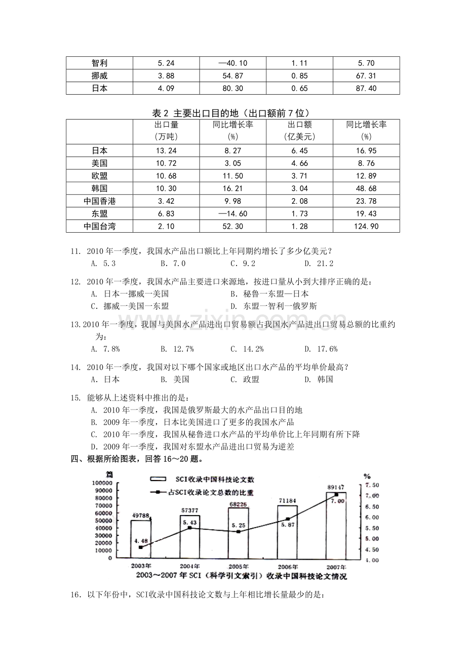 2011山西党群协议资料分析习题.doc_第3页