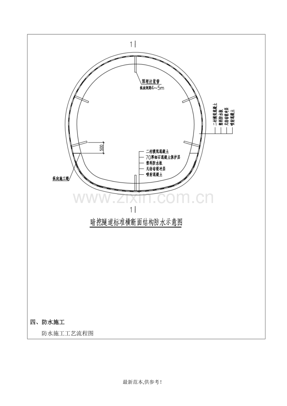 隧道防水施工技术交底.doc_第2页