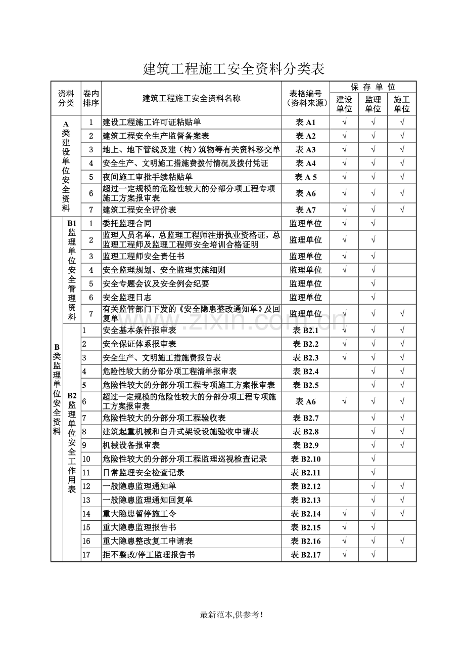 建筑工程施工安全资料管理规程表格(全套).doc_第1页