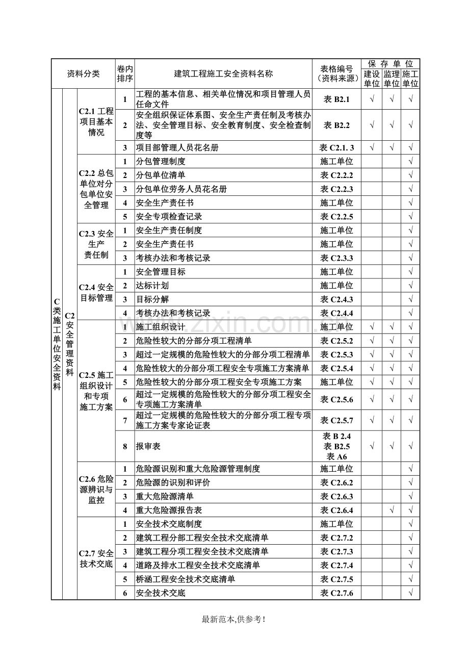 建筑工程施工安全资料管理规程表格(全套).doc_第2页