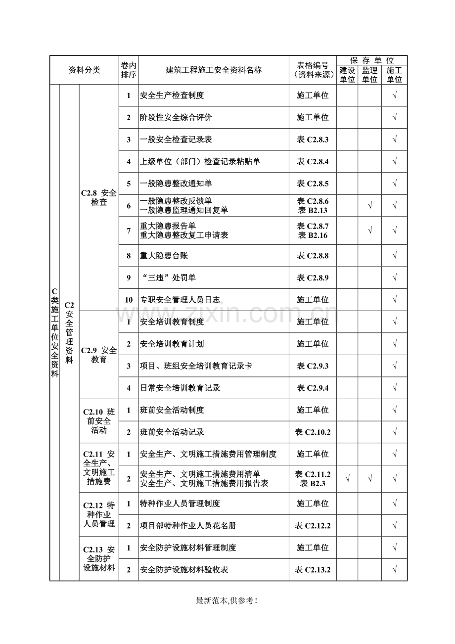 建筑工程施工安全资料管理规程表格(全套).doc_第3页