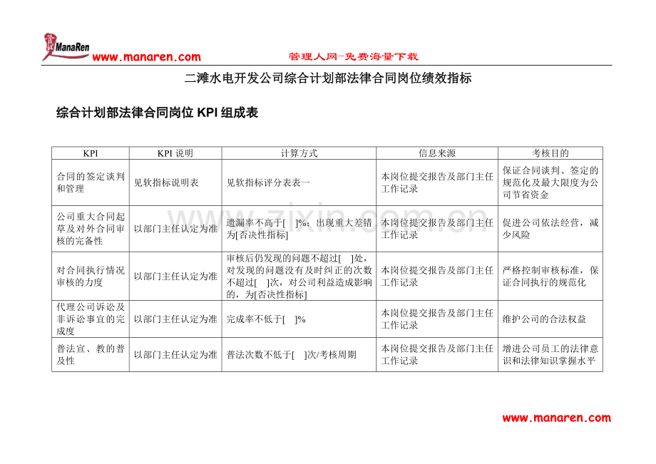 二滩水电开发公司综合计划部法律合同岗位绩效指标-[电信行业-企划方案].doc_第1页