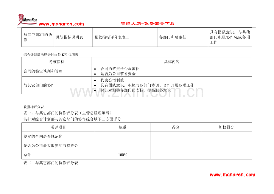 二滩水电开发公司综合计划部法律合同岗位绩效指标-[电信行业-企划方案].doc_第2页