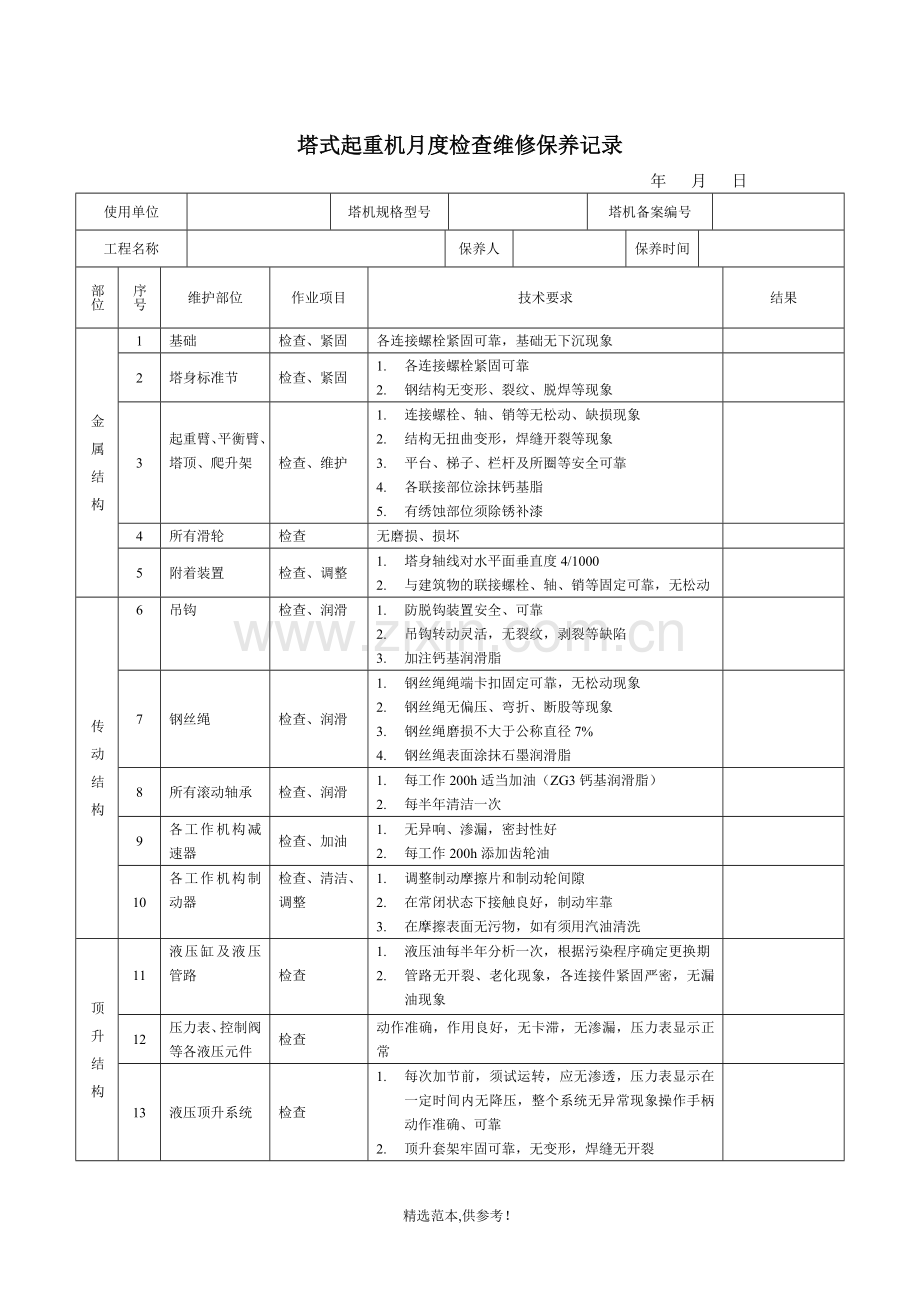 塔式起重机月度检查维修保养记录.doc_第1页