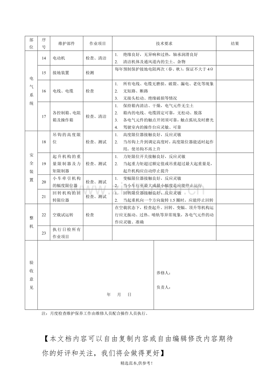 塔式起重机月度检查维修保养记录.doc_第2页