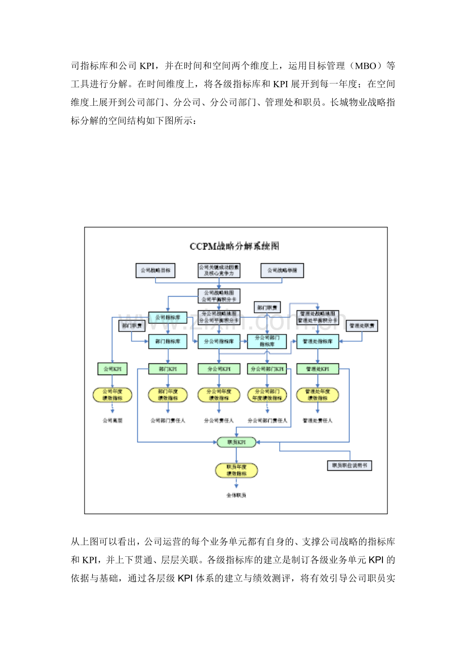 基于BSC的战略驱动与绩效管理ok(23-07).doc_第3页