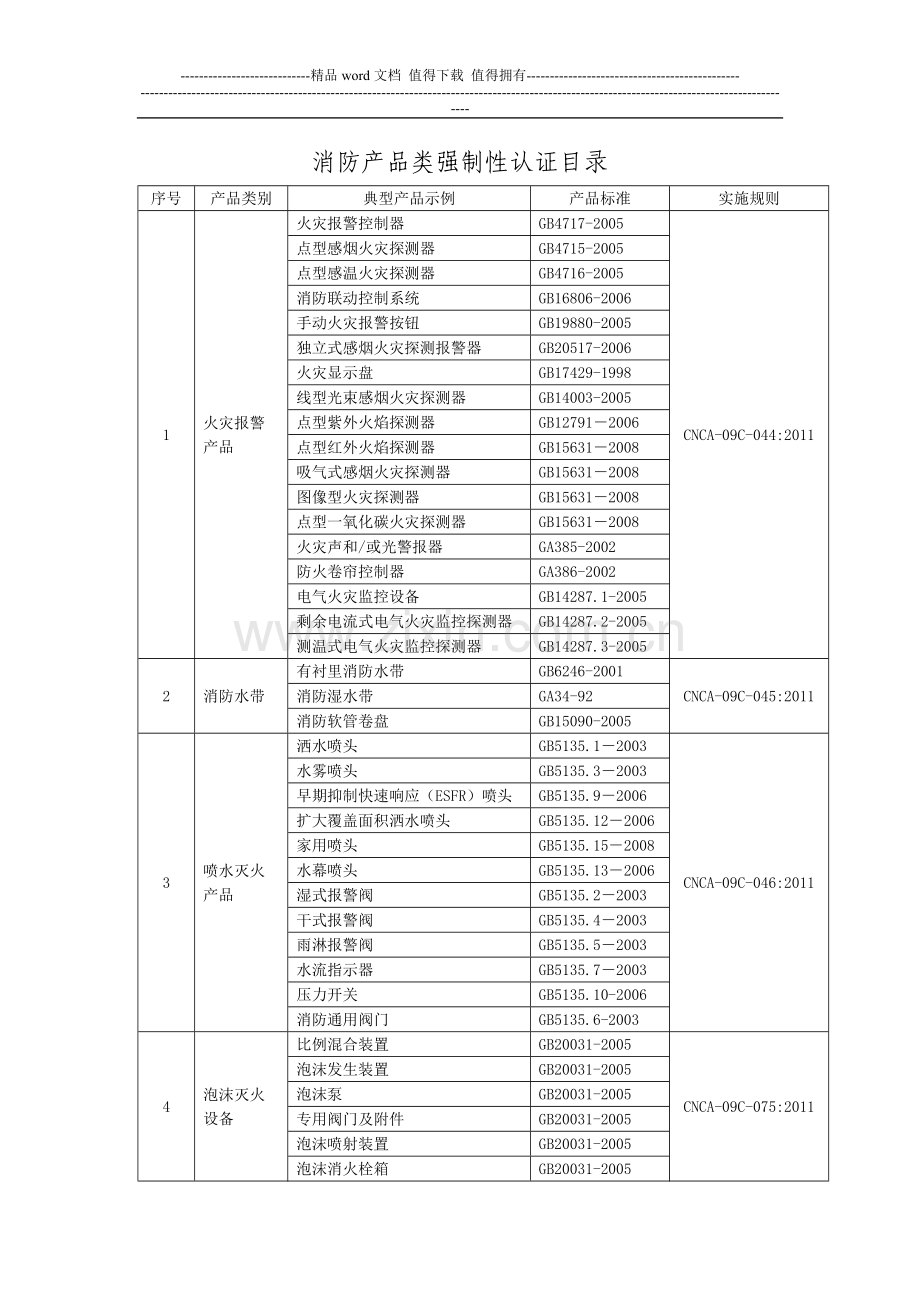 强制性认证消防产品目录..doc_第1页