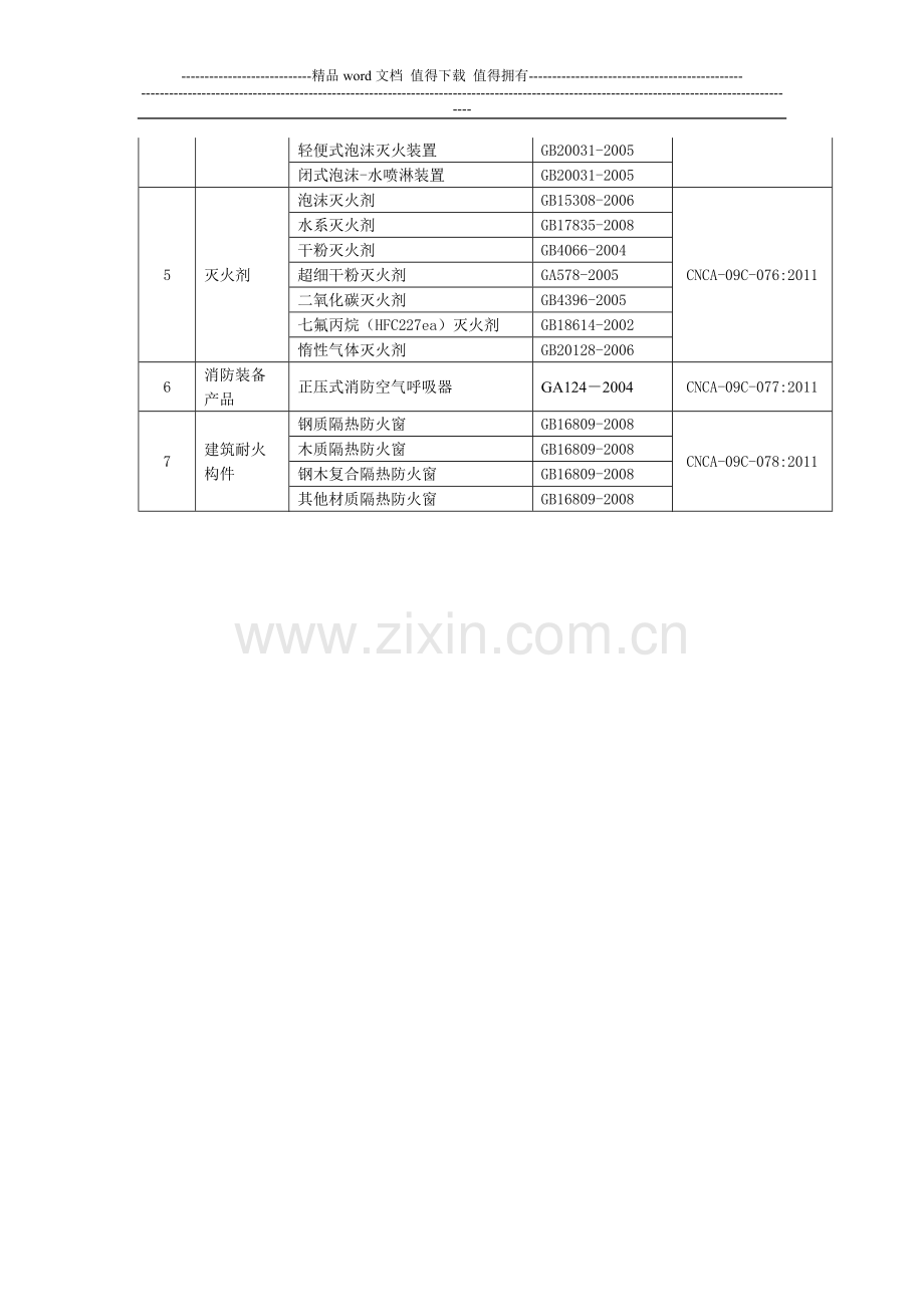 强制性认证消防产品目录..doc_第2页