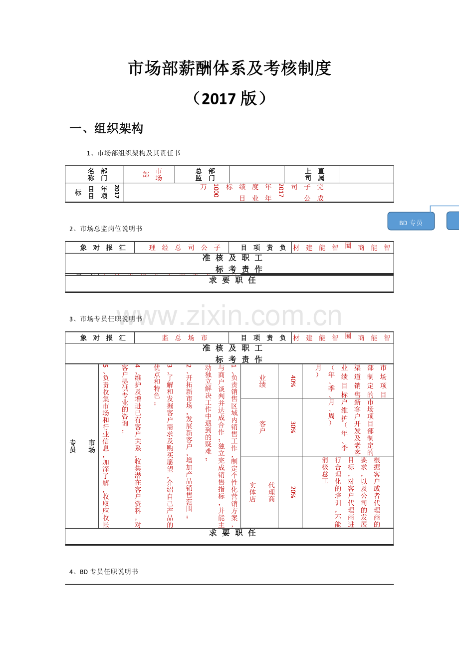 市场部薪酬体系及考核制度.docx_第1页