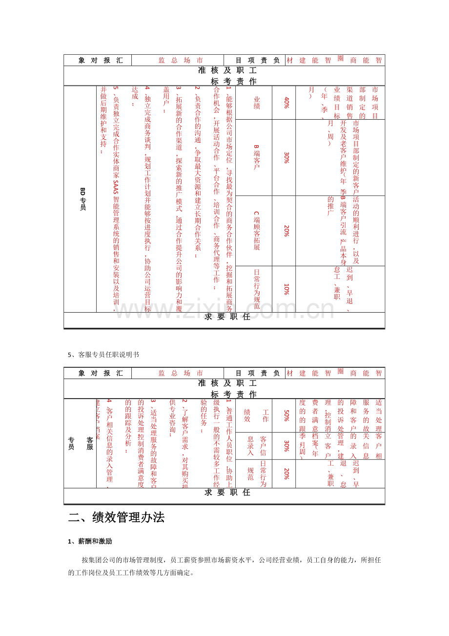 市场部薪酬体系及考核制度.docx_第2页