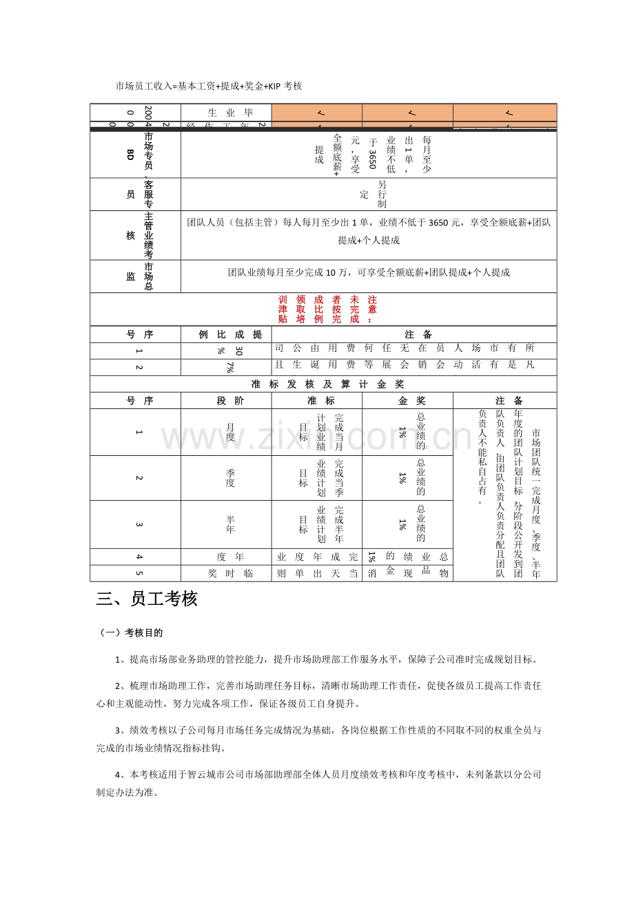 市场部薪酬体系及考核制度.docx_第3页