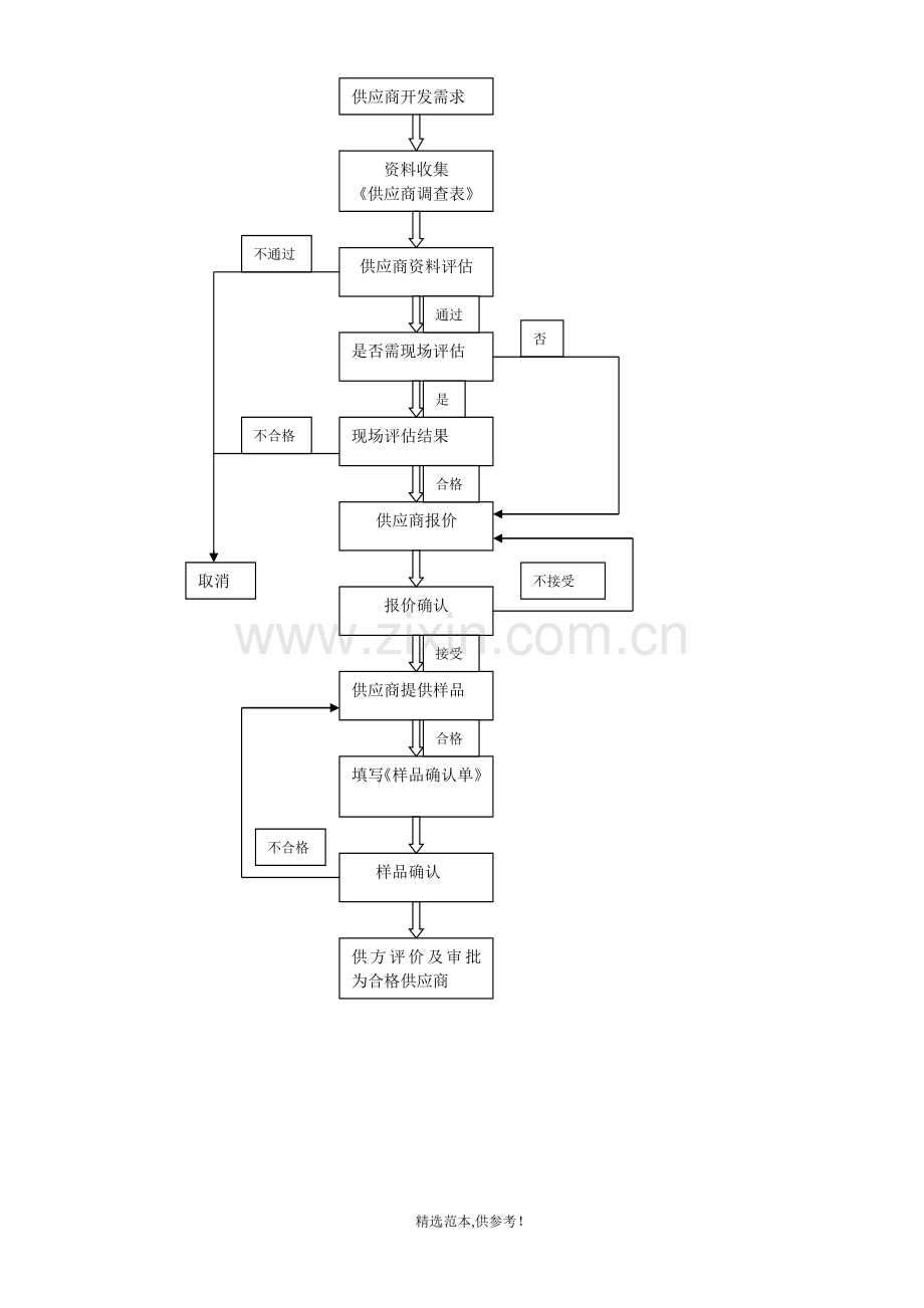 采购供应商开发流程.doc_第3页